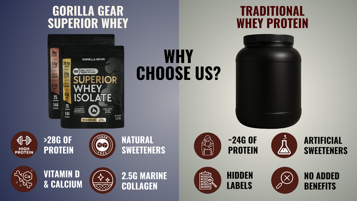 Gorilla Gear Official Store - The Tastiest Whey Protein