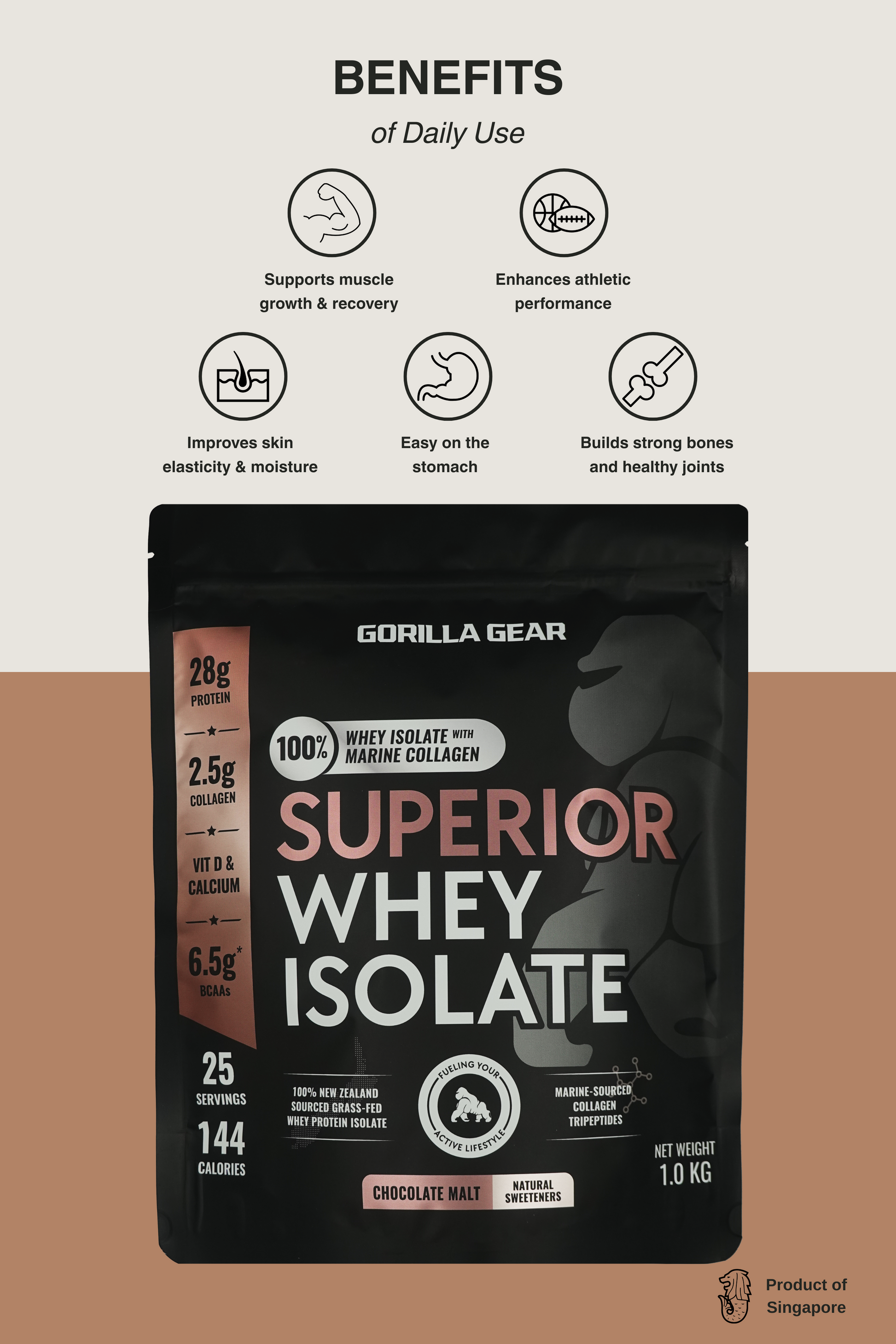 Protein benefits include muscle growth and recovery, skin health and bones/joint strength