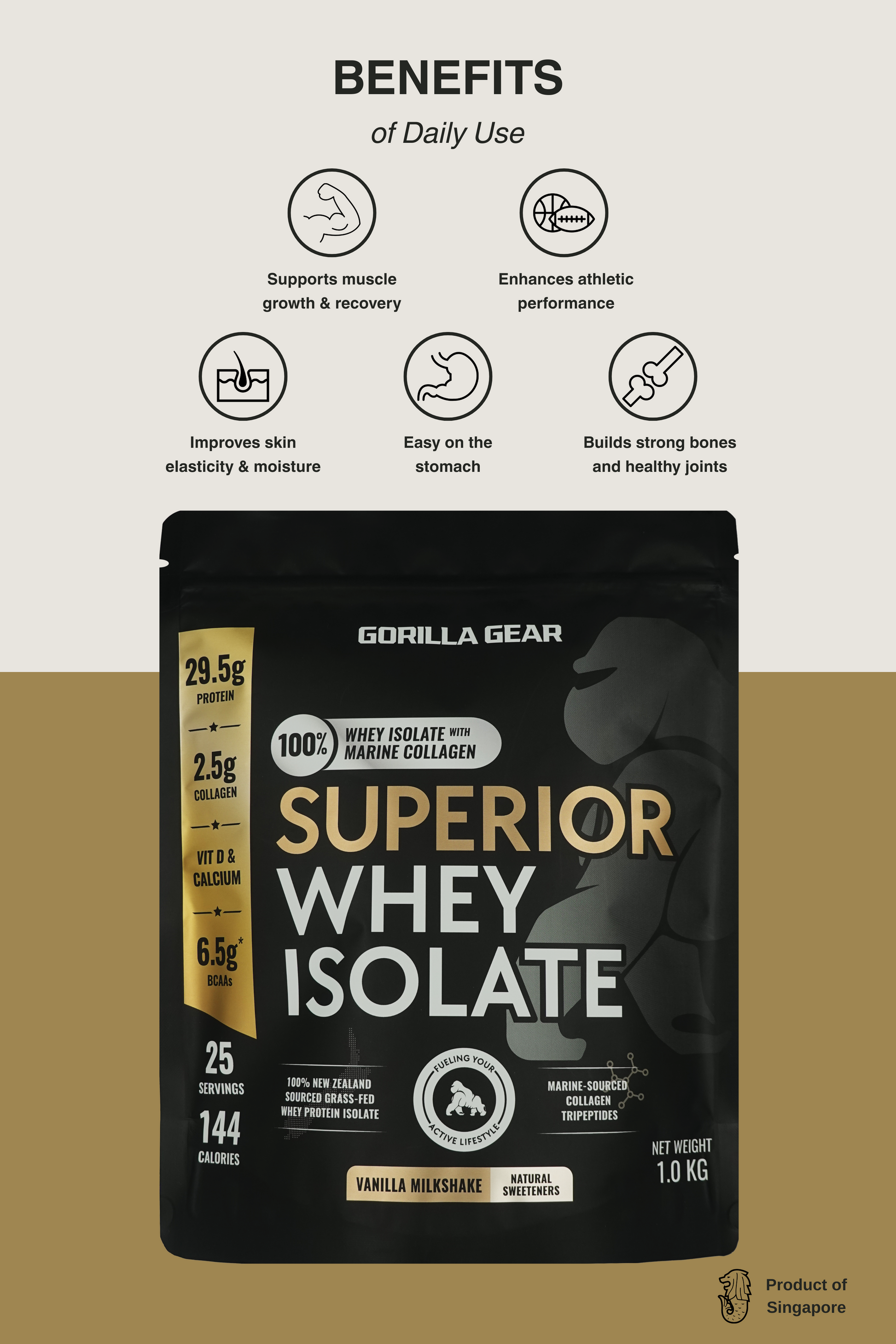 Protein benefits include muscle growth and recovery, skin health and bones/joint strength